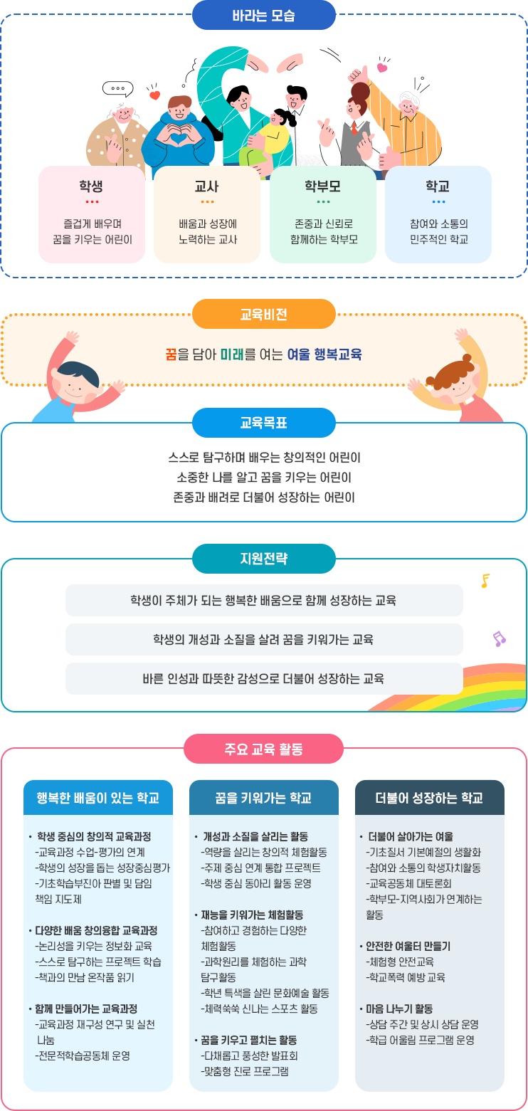 교육목표 이미지